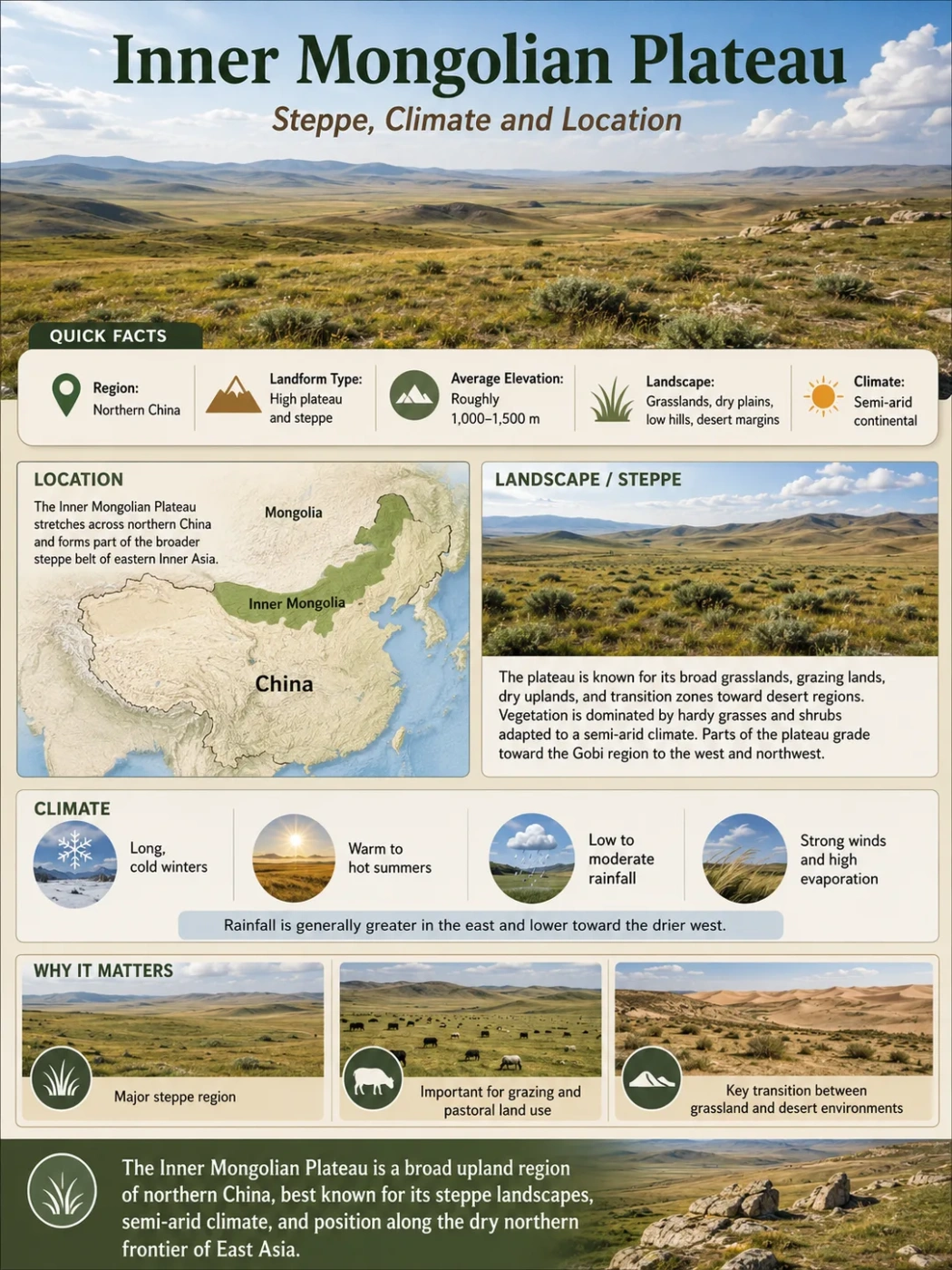 Inner Mongolian Plateau terrain features, climate, and location details highlighting the region's expansive steppe landscape.