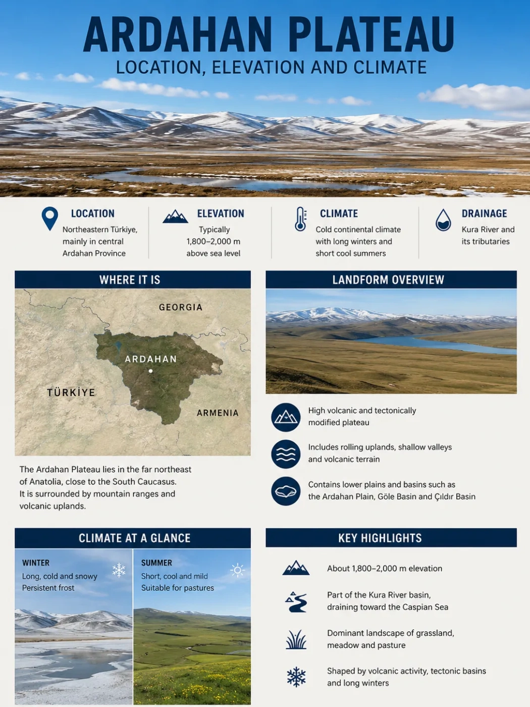 Ardahan plateau showcases its vast terrain, high elevation, and diverse climate in this detailed map and landscape images.