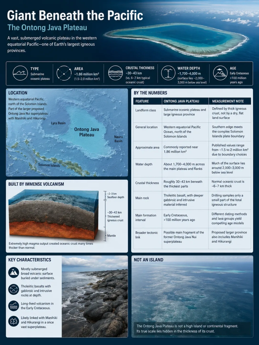 Ontong Java Plateau map and geological details showcasing its size, formation, and oceanic features.