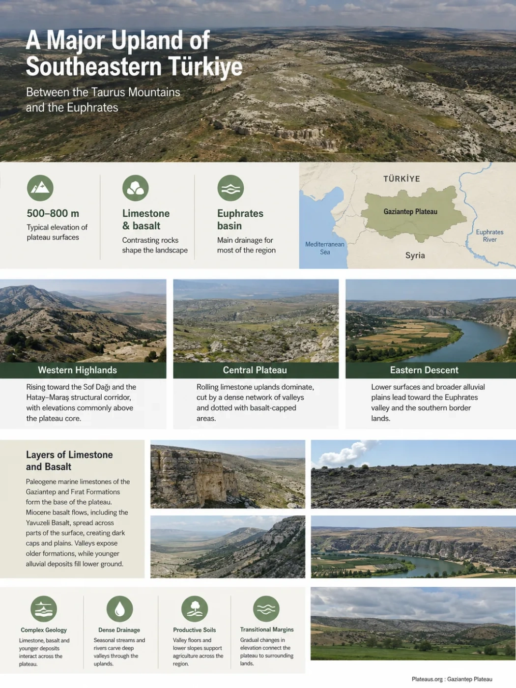 Gaziantep plateau features limestone uplands and river valleys typical of Southeast Turkey's unique landscape.