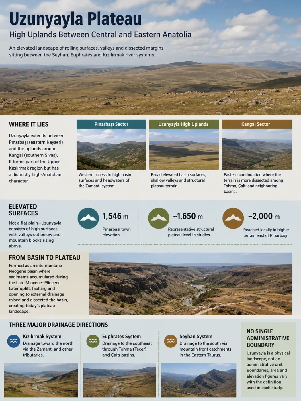 The Uzunyayla Plateau showcases high uplands between Central and Eastern Anatolia with its expansive mountain ranges and natural landscapes.